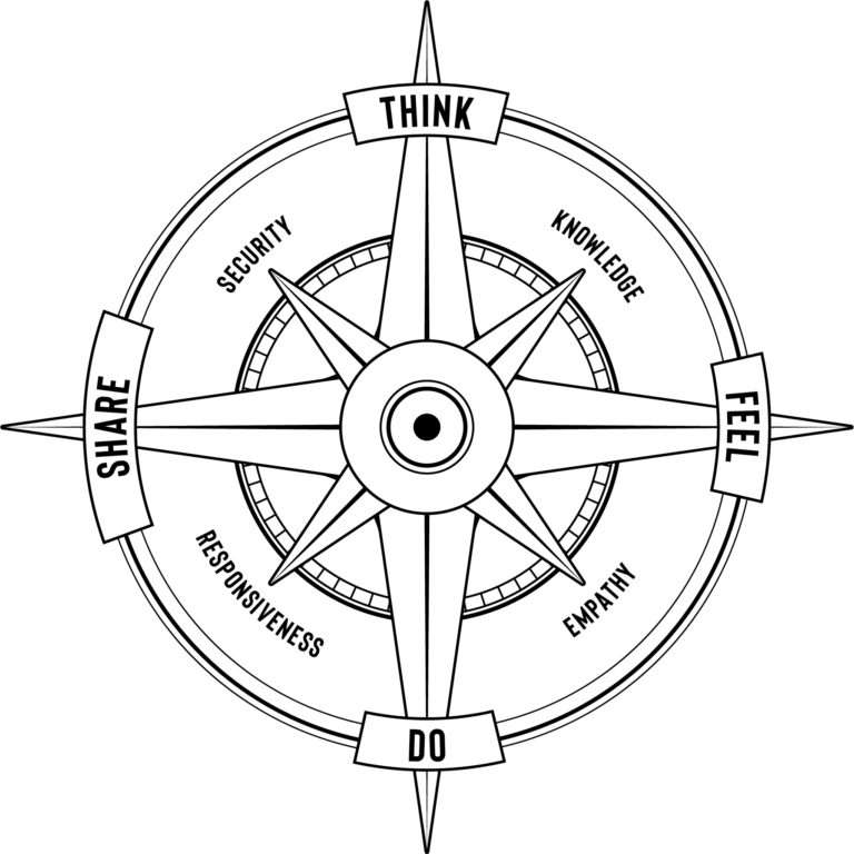 The Lighthouse Team - Guide your business